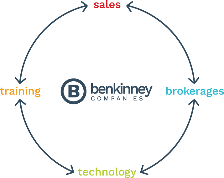 Diagram showing the four branches of Ben Kinney Companies